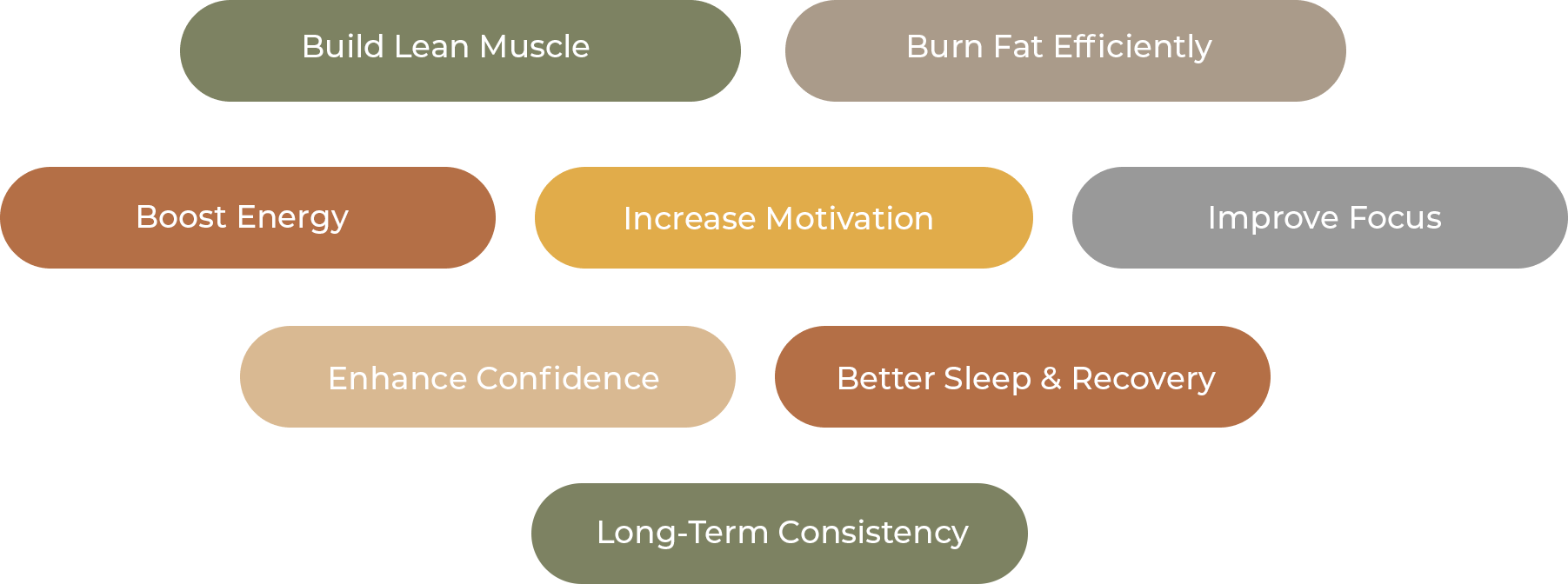 Benefits Image